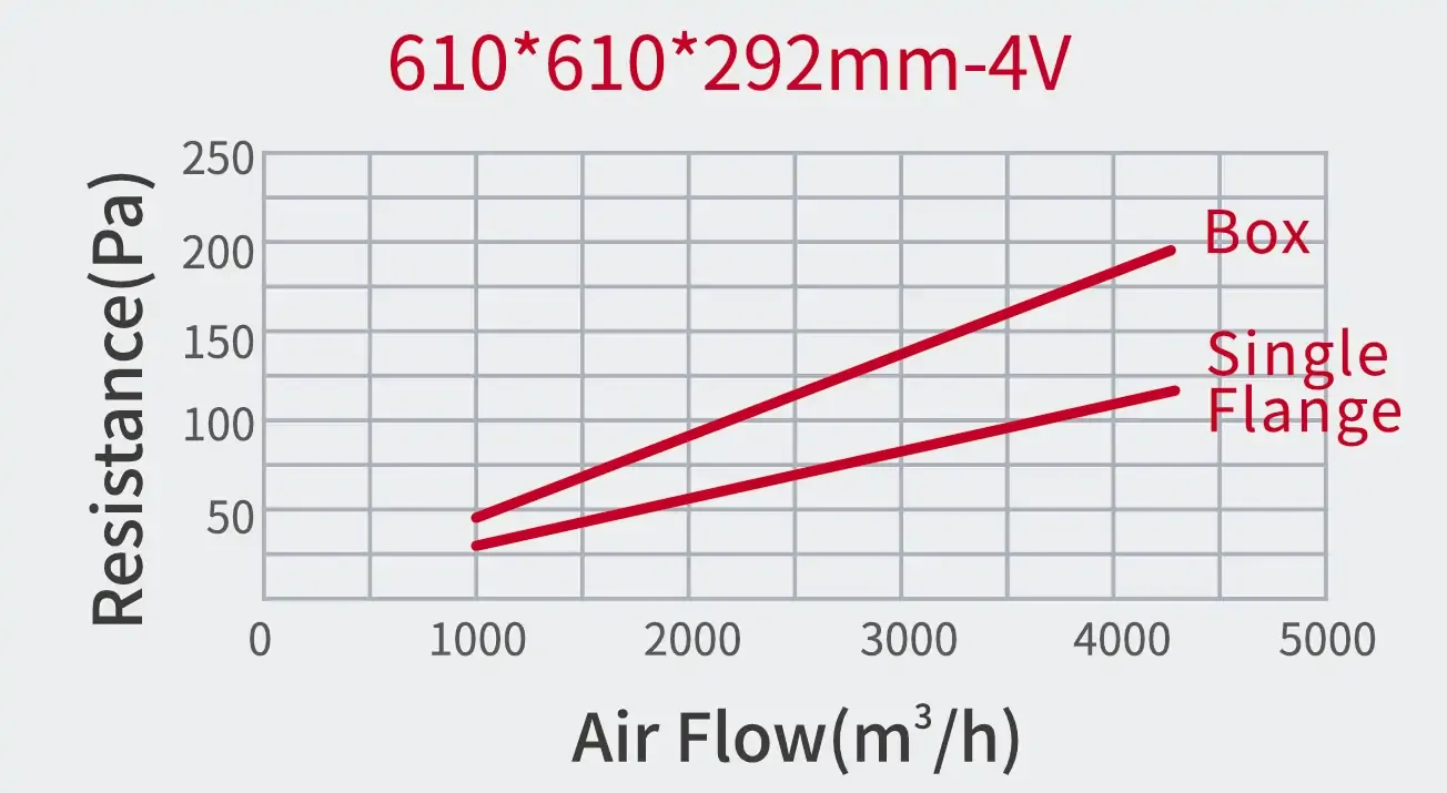 Activated carbon filter technical details